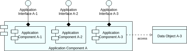 Archimate Diagram 模板：Application Structure View 2（由 Visual Paradigm Online 的 Archimate Diagram maker 创建）