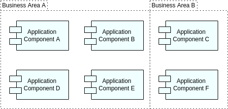 Modèle de diagramme d'archimatage : vue de la carte des applications (créé par le créateur de diagramme d'archimatage de Visual Paradigm Online)
