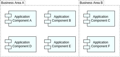 Archimate Diagram 模板：Applications Map View（由 Visual Paradigm Online 的 Archimate Diagram maker 创建）