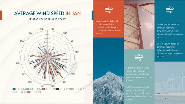 Rose Chart template: Average Wind Speed In Jan Rose Chart (Created by Visual Paradigm Online's Rose Chart maker)