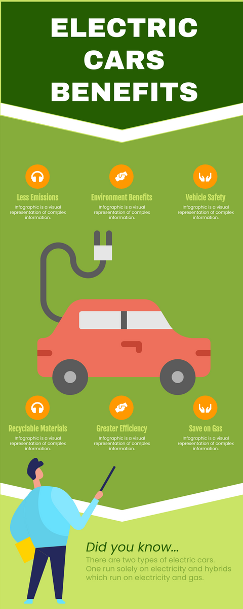 Electric Vehicles Benefits