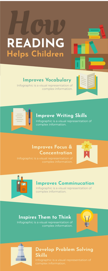 How Reading Helps Children Infographic