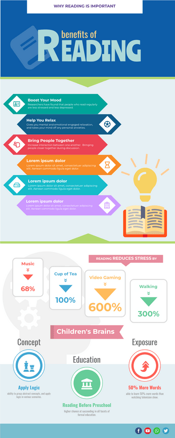 Benefits of Reading Infographic