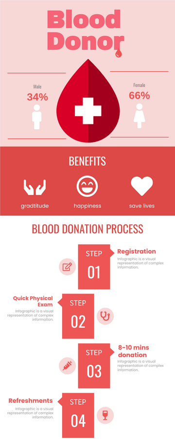 Blood Donor Infographic