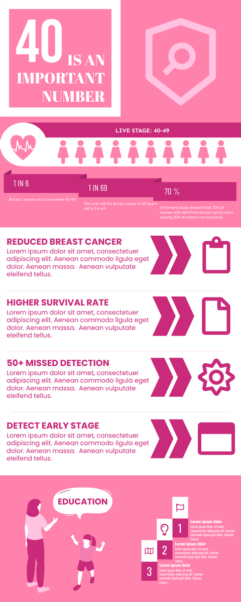 Breast Cancer Awareness and the Value of Early Detection