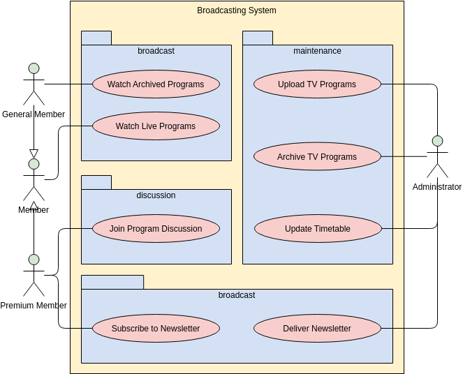 Szablon diagramu przypadków użycia: Diagram przypadków użycia systemu nadawczego (utworzony przez narzędzie do tworzenia diagramów przypadków użycia firmy Visual Paradigm Online)