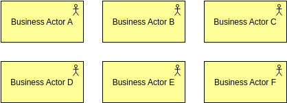 Archimate Diagram 模板：Business Actors Map View（由 Visual Paradigm Online 的 Archimate Diagram maker 創建）