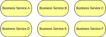 Modelo de Diagrama Archimate: Exibição de mapa de serviços de negócios (criado pelo criador de diagramas Archimate do Visual Paradigm Online)