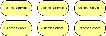 Archimate 图模板：业务服务地图视图（由 Visual Paradigm Online 的 Archimate Diagram maker 创建）