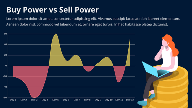 Difference Chart template: Buy vs Sell Power Difference Chart (Created by Visual Paradigm Online's Difference Chart maker)