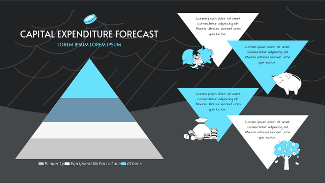 Pyramid Chart template: Capital Expenditure Forecast Pyramid Chart (Created by Visual Paradigm Online's Pyramid Chart maker)