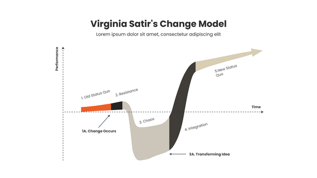 Mô Hình Thay Đổi Satir Virginia Là Gì? - Visual Paradigm Blog