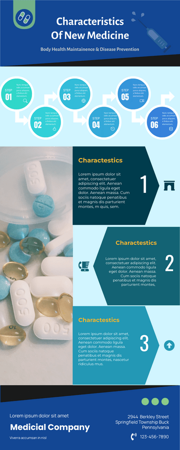 New Medicine Infographic