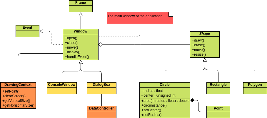 Class Diagram template: Class Diagram GUI Example (Created by Visual Paradigm Online's Class Diagram maker)
