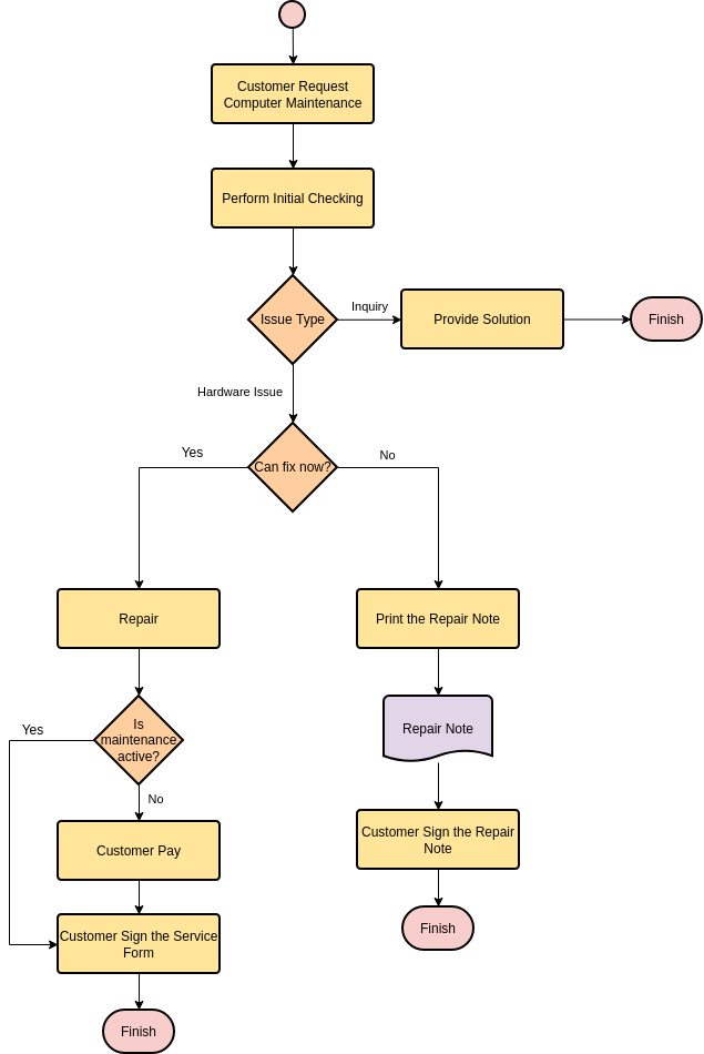 das-beste-flussdiagramm-tool-f-r-studenten-im-jahr-2022-visual-paradigm-bloggen