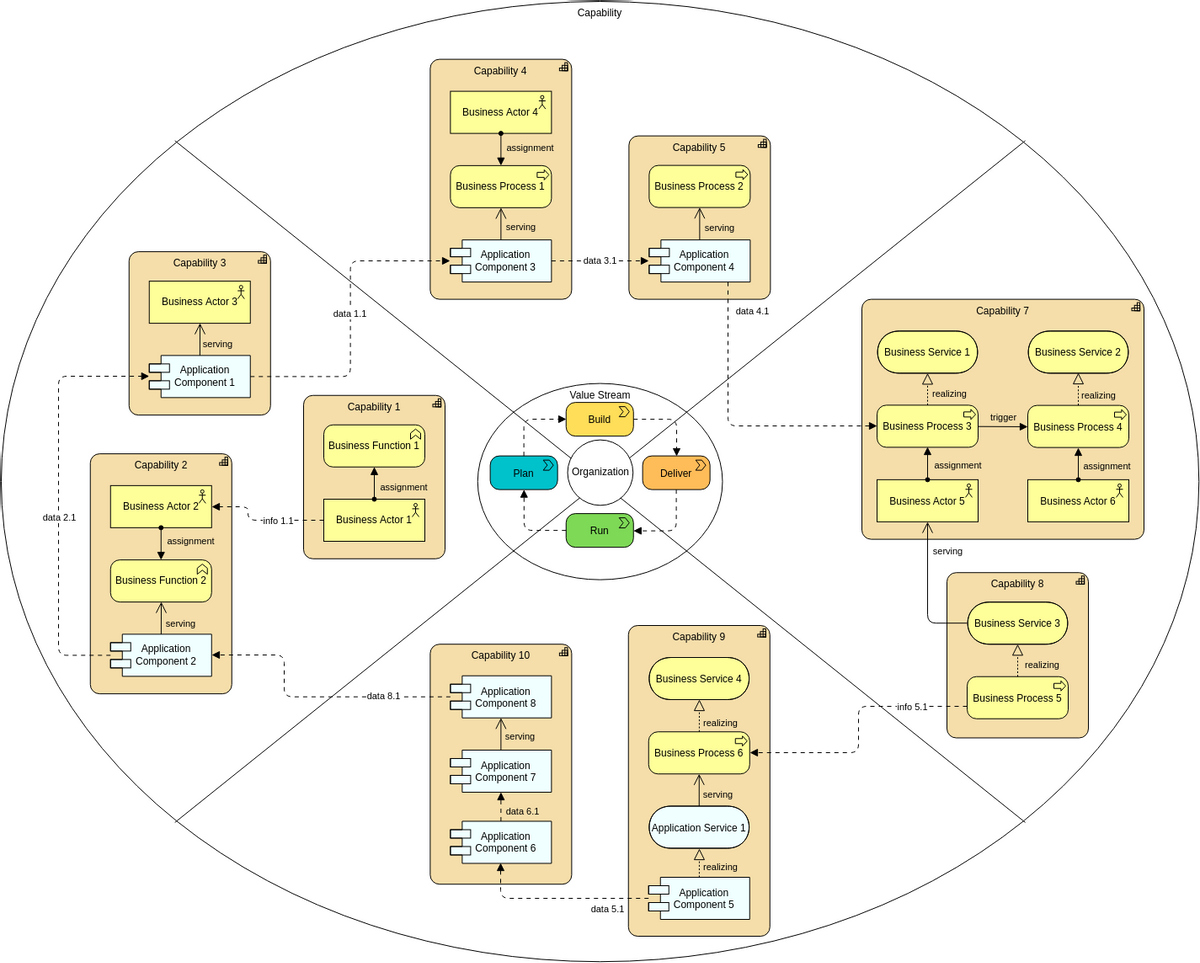 Шаблон диаграммы Archimate: Обзор контекста — карта Млечного Пути (создано создателем диаграмм Archimate в Visual Paradigm Online)