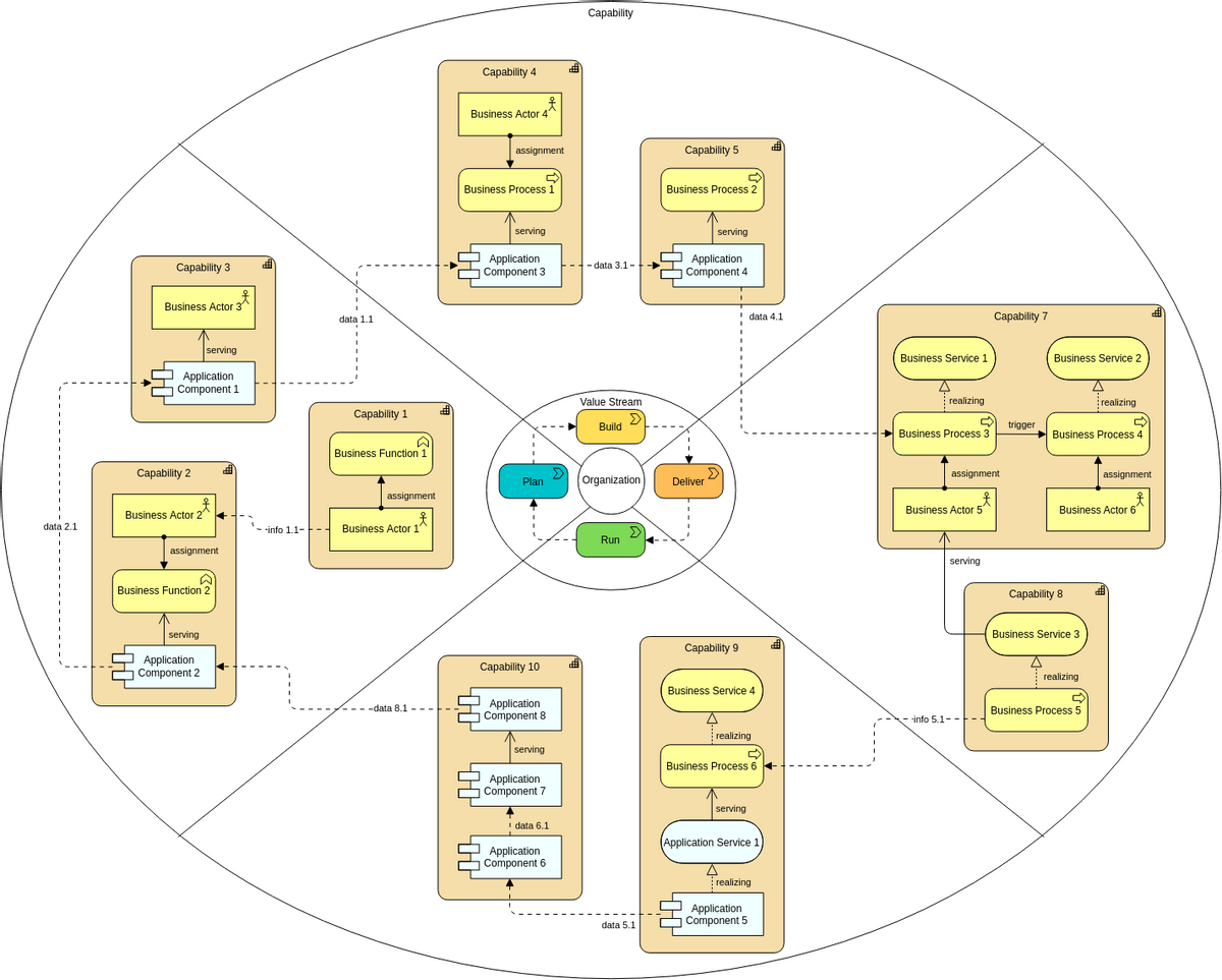 Plantilla de diagrama Archimate: Descripción general del contexto: el mapa de la Vía Láctea (creado por el creador de diagramas Archimate de Visual Paradigm Online)