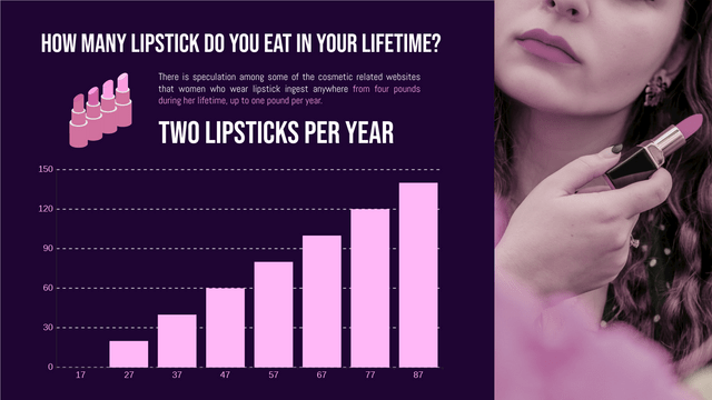 Column Chart template: Cosmetic Consumption Column Chart (Created by Visual Paradigm Online's Column Chart maker)