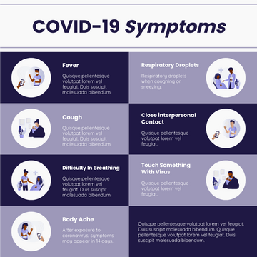 COVID-19 Symptoms Infographic