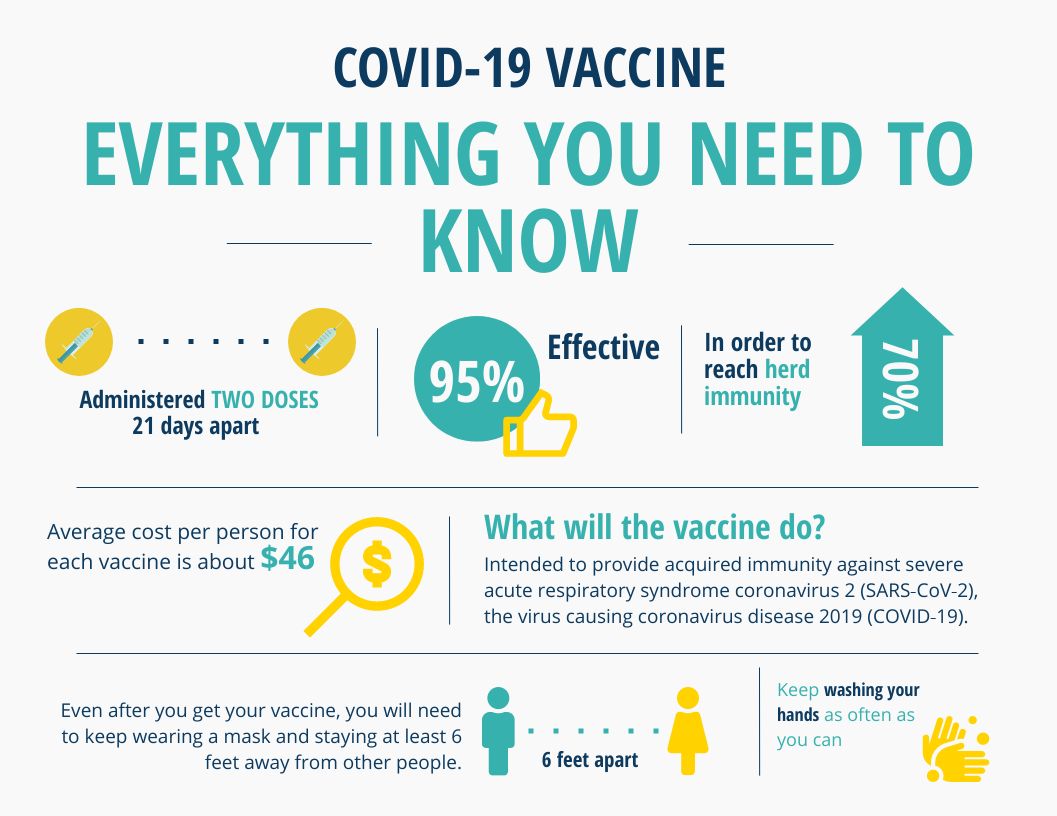 Infographic template: COVID-19 Vaccine Horizontal Infographic (Created by Visual Paradigm Online's Infographic maker)