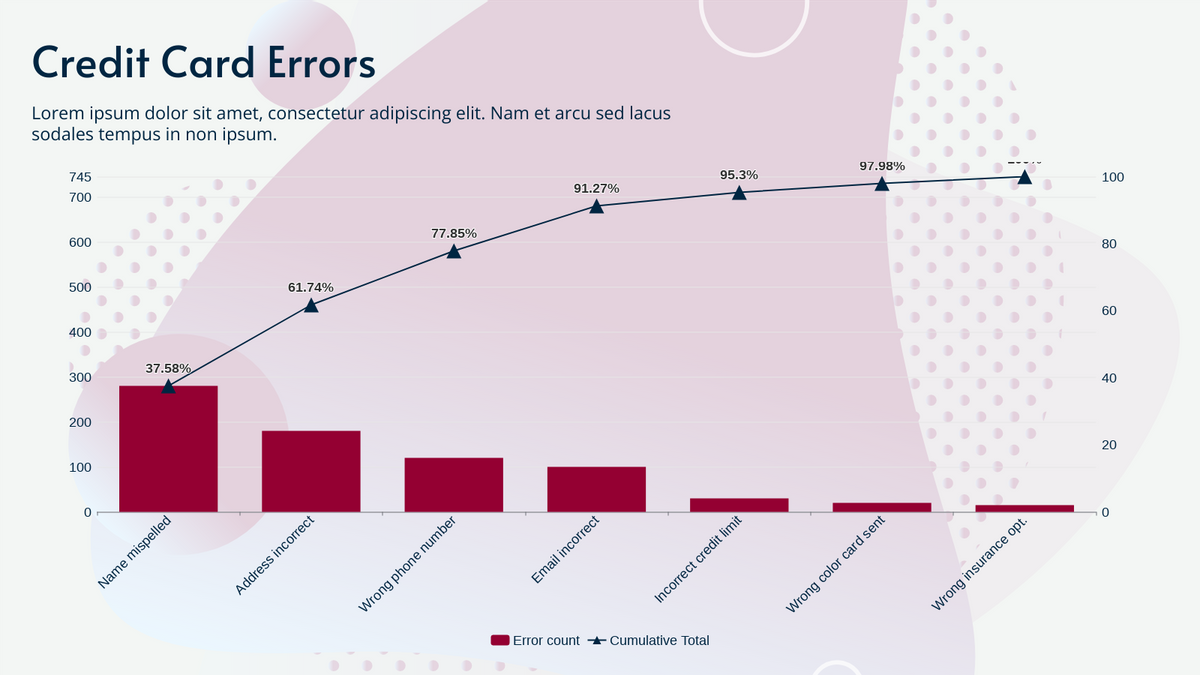 blank pareto chart