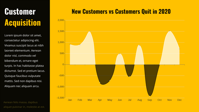 Difference Chart template: Customer Acquisition Difference Chart (Created by Visual Paradigm Online's Difference Chart maker)