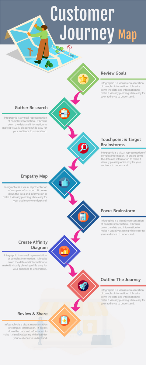 What is a Customer Journey