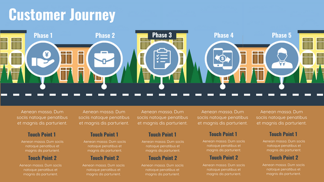 Modelo de mapas de jornada do cliente: mapeamento de jornada do cliente para infográfico (criado pelo criador de mapas de jornada do cliente do Visual Paradigm Online)
