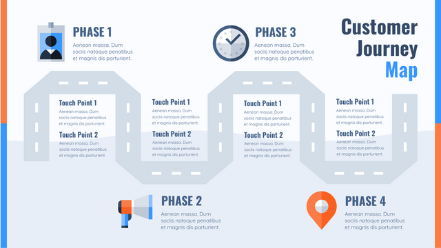 Customer Journey Maps template: Customer Journey Mapping Guide (Created by Visual Paradigm Online's Customer Journey Maps maker)