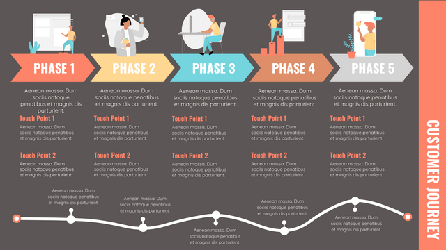 Customer Journey Maps template: Customer Journey Mapping Tools (Created by Visual Paradigm Online's Customer Journey Maps maker)