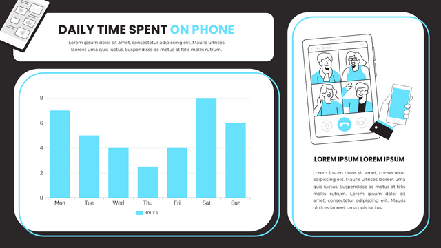 柱形圖模板：每天在電話上花費的時間柱形圖（由 Visual Paradigm Online 的柱形圖製作器創建）