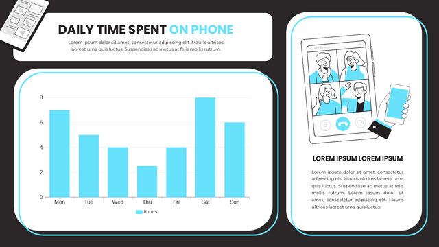 Säulendiagramm-Vorlage: Täglich am Telefon verbrachte Zeit Säulendiagramm (Erstellt mit dem Säulendiagramm-Ersteller von Visual Paradigm Online)