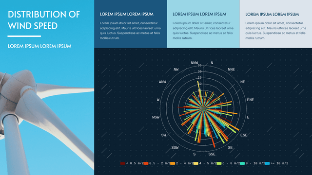 Rose Chart template: Distribution Of Wind Speed Rose Chart (Created by Visual Paradigm Online's Rose Chart maker)