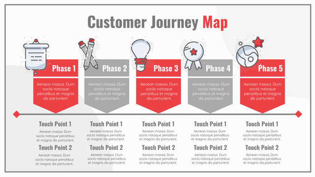 Modelo de mapas da jornada do cliente: mapeamento eficaz da jornada do cliente (criado pelo criador de mapas da jornada do cliente do Visual Paradigm Online)