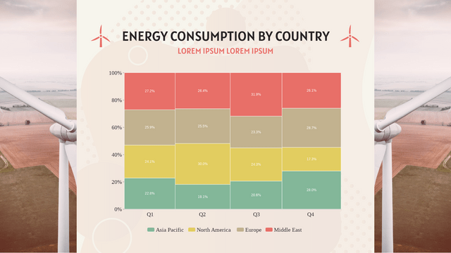 Marimekko Chart template: Energy Consumption By Country Marimekko Chart (Created by Visual Paradigm Online's Marimekko Chart maker)