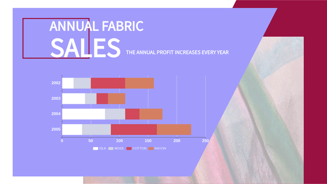 Plantilla de gráfico de barras apiladas: gráfico de barras apiladas de ventas de telas (creado por el creador de gráficos de barras apiladas de Visual Paradigm Online)