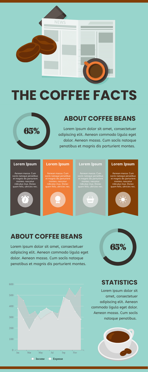 infographic coffee