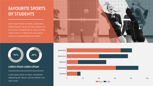 Mẫu biểu đồ thanh xếp chồng: Các môn thể thao yêu thích của học sinh Biểu đồ thanh xếp chồng (Được tạo bởi nhà sản xuất Biểu đồ thanh xếp chồng của Visual Paradigm Online)