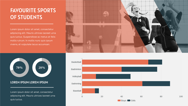 Modèle de graphique à barres empilées : Sports préférés des étudiants Graphique à barres empilées (créé par le créateur de graphiques à barres empilées de Visual Paradigm Online)