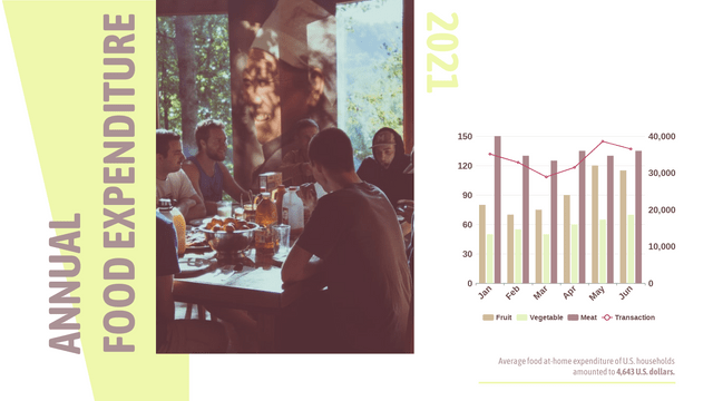 Modèle de graphique à colonnes et à courbes groupées : graphique à colonnes et à courbes groupées des dépenses alimentaires (créé par le créateur de graphiques à colonnes et à courbes groupées de Visual Paradigm Online)