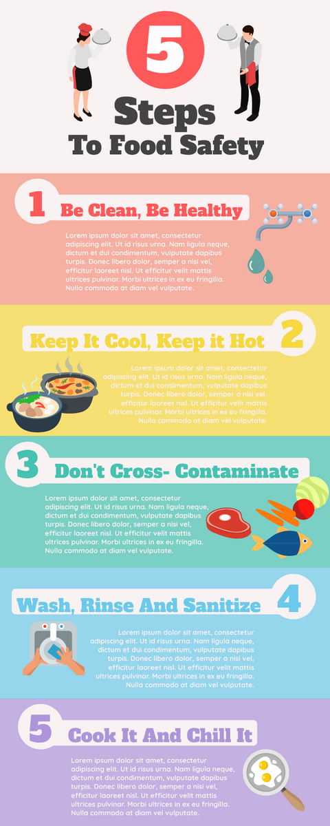 Infographic template: Food Safety Infographic (Created by Visual Paradigm Online's Infographic maker)