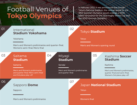 Football Venues of Tokyo Olympics