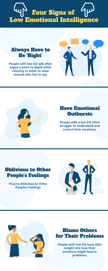 Infographics template: Four Signs of Low Emotional Intelligence Infographic (Created by Visual Paradigm Online's Infographics maker)