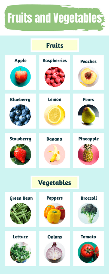 Fruits and vegetables Infographic