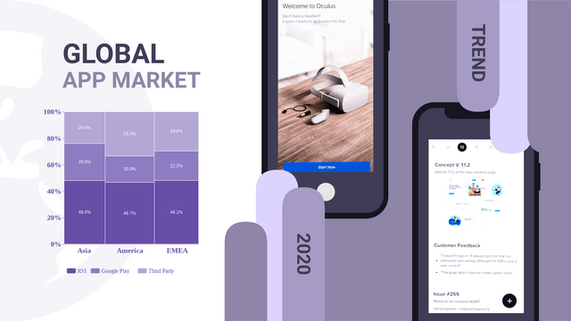 Marimekko Chart template: Global APP Market Marimekko Chart (Created by Visual Paradigm Online's Marimekko Chart maker)