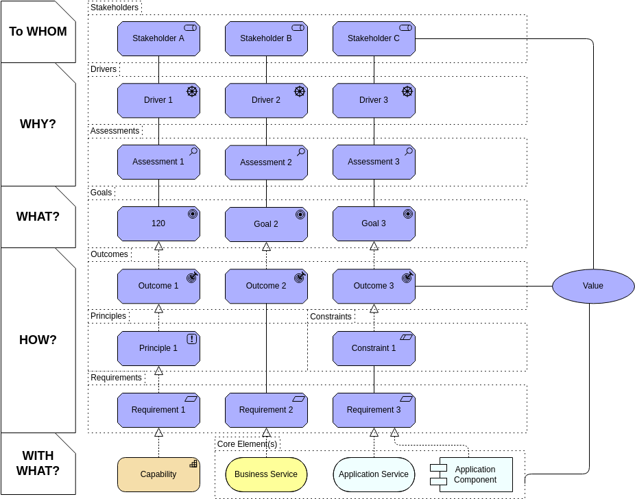 Modelo de diagrama do Archimate: Visualização de metas (criado pelo criador de diagramas do Visual Paradigm Online)
