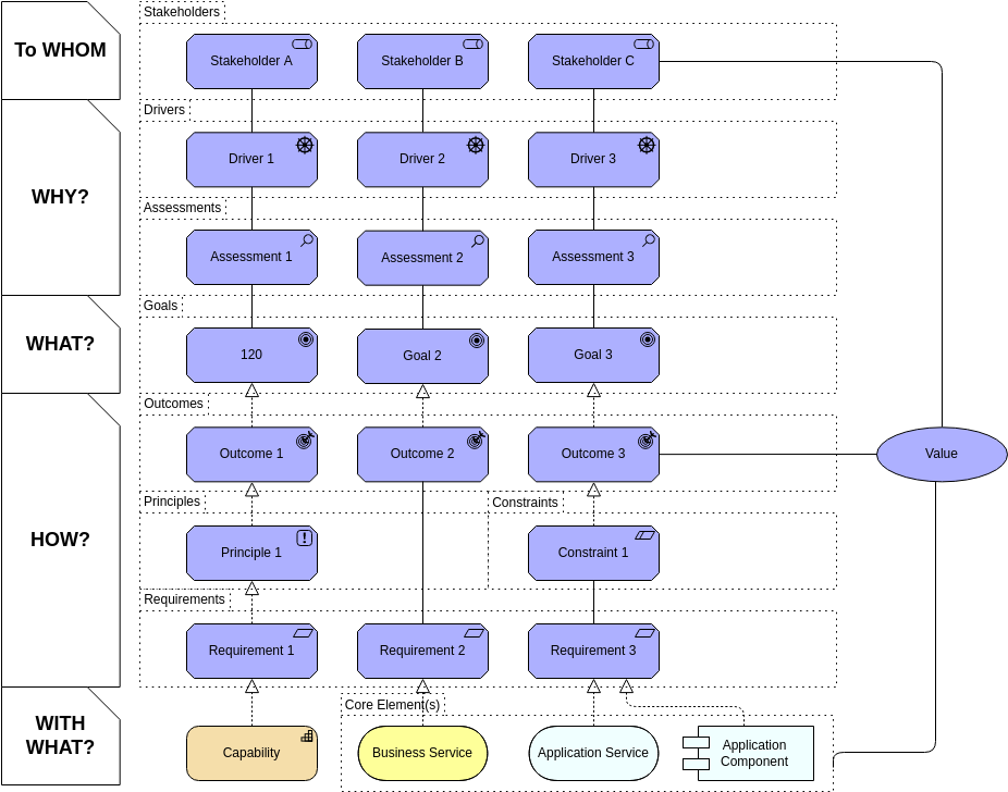 Archimate Diagram 模板：目标视图（由 Visual Paradigm Online 的 Archimate Diagram maker 创建）