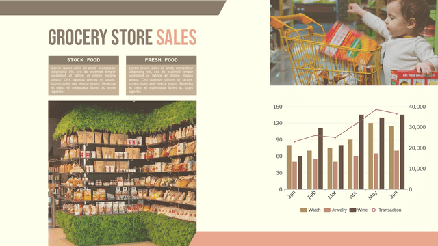 Modelo de gráfico de colunas e linhas agrupados: gráfico de colunas e linhas agrupados de supermercado (criado pelo criador de gráficos de colunas e linhas agrupados do Visual Paradigm Online)