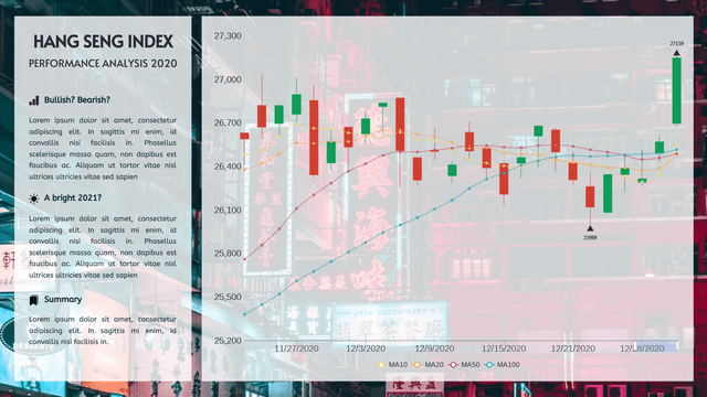 Candlestick template: Hang Seng Index Candlestick (Created by Visual Paradigm Online's Candlestick maker)