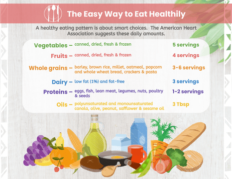 Healthy Diet Infographic